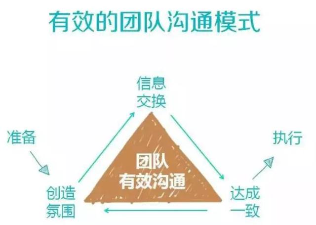 建議收藏：權(quán)力小責(zé)任大的項(xiàng)目經(jīng)理如何帶好項(xiàng)目？（項(xiàng)目經(jīng)理權(quán)利大不）