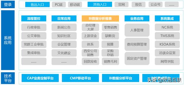 派昂藥業(yè)，如何攜手致遠互聯(lián)，建立統(tǒng)一的管控平臺？（派昂醫(yī)藥協(xié)同登錄）