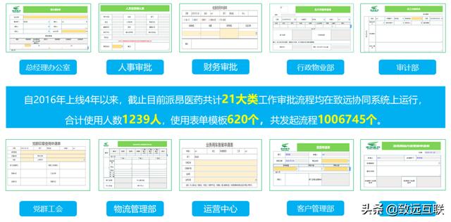 派昂藥業(yè)，如何攜手致遠互聯(lián)，建立統(tǒng)一的管控平臺？（派昂醫(yī)藥協(xié)同登錄）