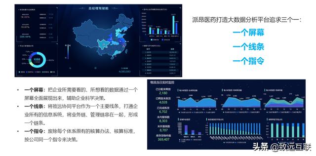 派昂藥業(yè)，如何攜手致遠互聯(lián)，建立統(tǒng)一的管控平臺？（派昂醫(yī)藥協(xié)同登錄）