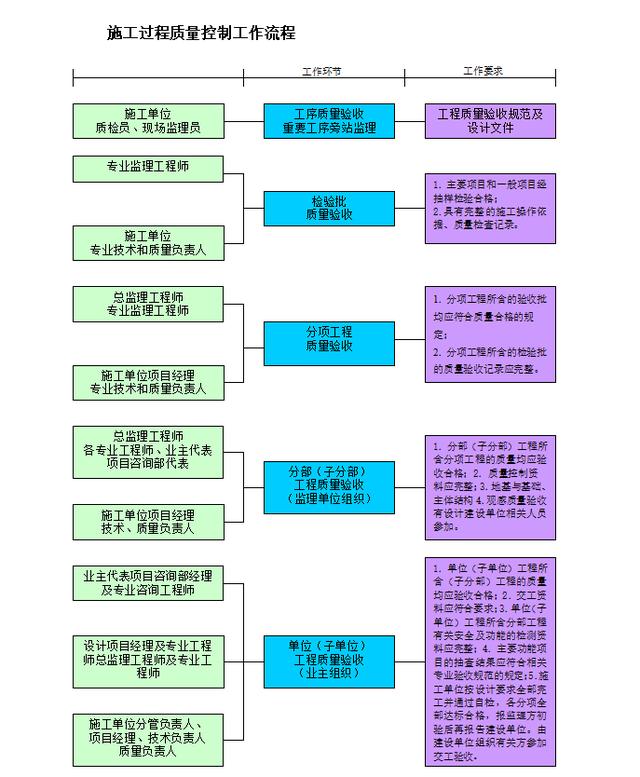 項目管理整體實施方案及工作流程，78頁近4萬字！條理清晰可借鑒（項目管理實施方案格式范文）
