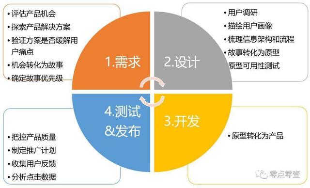 項目計劃書｜產(chǎn)品研發(fā)管理的第一步，就是產(chǎn)品規(guī)劃（產(chǎn)品研發(fā)計劃方案）