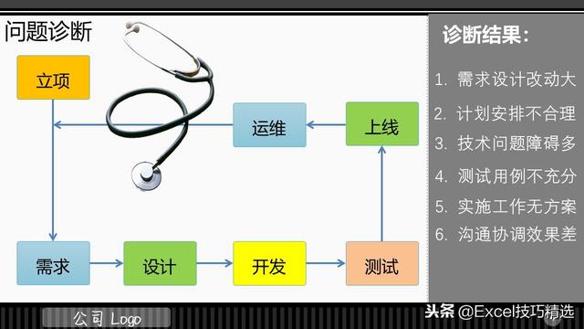 3頁的IT項(xiàng)目管理規(guī)范培訓(xùn)PPT，都是項(xiàng)目管理的成功經(jīng)驗(yàn)總結(jié)！（IT項(xiàng)目管理ppt）"