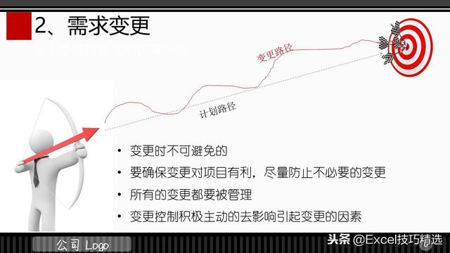 3頁的IT項(xiàng)目管理規(guī)范培訓(xùn)PPT，都是項(xiàng)目管理的成功經(jīng)驗(yàn)總結(jié)！（IT項(xiàng)目管理ppt）"