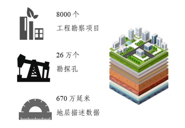 “創(chuàng)新+活力”新一輪改革系列宣傳——北京市工程勘察地質(zhì)信息查詢服務平臺上線