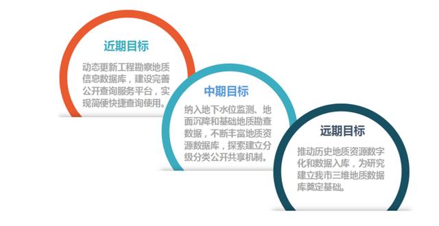 “創(chuàng)新+活力”新一輪改革系列宣傳——北京市工程勘察地質(zhì)信息查詢服務平臺上線