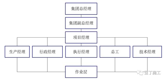 如何實(shí)現(xiàn)建筑工程項(xiàng)目施工的精細(xì)化管理？國(guó)內(nèi)一流施工企業(yè)這樣做