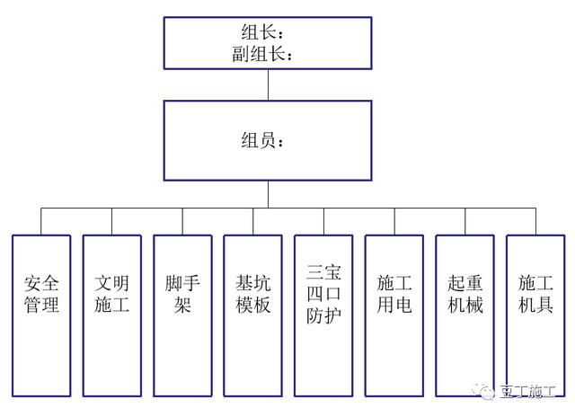 如何實(shí)現(xiàn)建筑工程項(xiàng)目施工的精細(xì)化管理？國(guó)內(nèi)一流施工企業(yè)這樣做