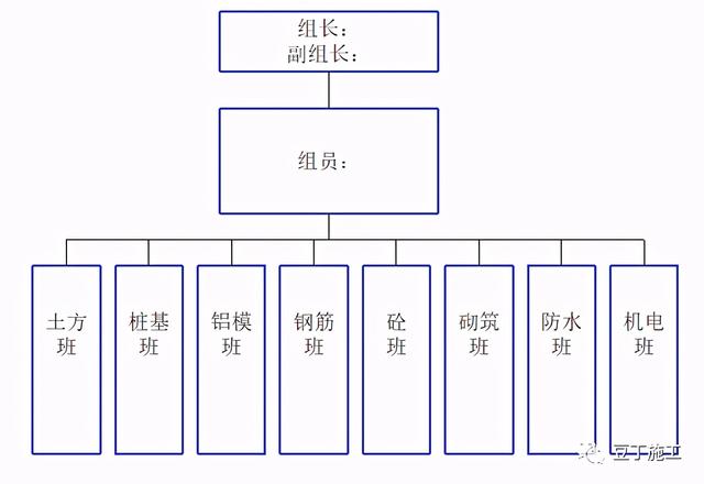 如何實(shí)現(xiàn)建筑工程項(xiàng)目施工的精細(xì)化管理？國(guó)內(nèi)一流施工企業(yè)這樣做