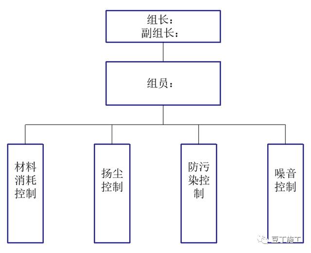 如何實(shí)現(xiàn)建筑工程項(xiàng)目施工的精細(xì)化管理？國(guó)內(nèi)一流施工企業(yè)這樣做