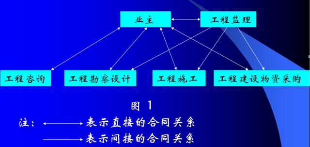 比較全面的建筑工程合同管理講解，看完絕對(duì)漲知識(shí)?。\談建筑工程合同管理）
