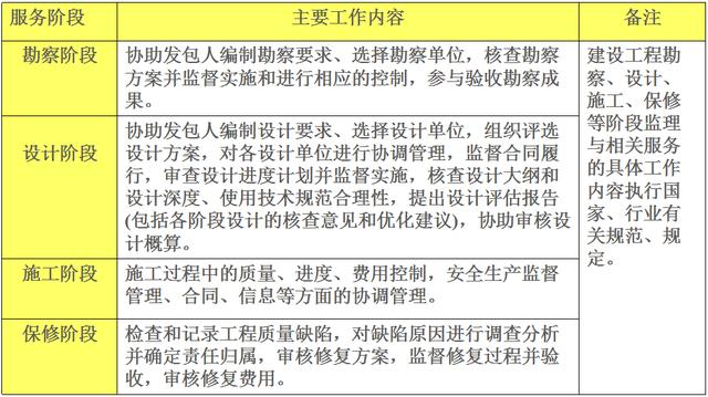 比較全面的建筑工程合同管理講解，看完絕對(duì)漲知識(shí)?。\談建筑工程合同管理）