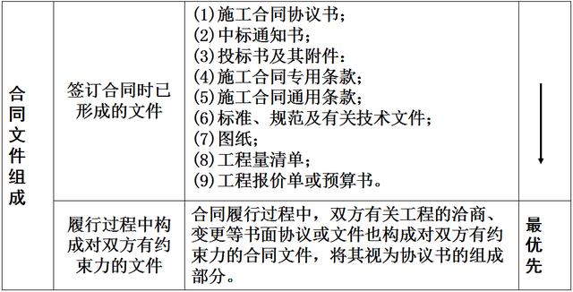 比較全面的建筑工程合同管理講解，看完絕對(duì)漲知識(shí)！（淺談建筑工程合同管理）