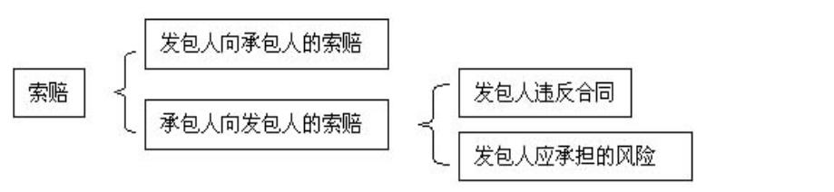 比較全面的建筑工程合同管理講解，看完絕對(duì)漲知識(shí)！（淺談建筑工程合同管理）