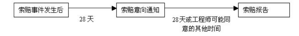 比較全面的建筑工程合同管理講解，看完絕對(duì)漲知識(shí)?。\談建筑工程合同管理）