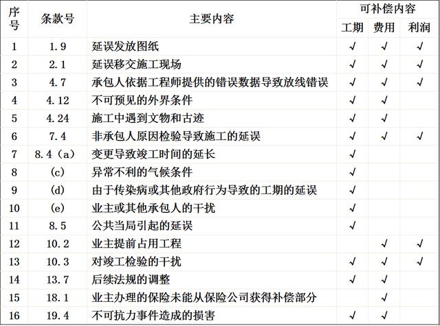 比較全面的建筑工程合同管理講解，看完絕對(duì)漲知識(shí)！（淺談建筑工程合同管理）