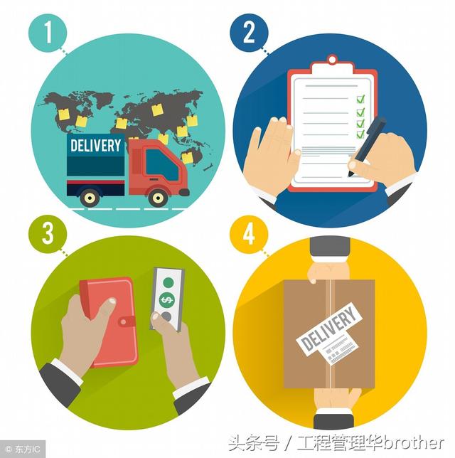 比較全面的建筑工程合同管理講解，看完絕對(duì)漲知識(shí)?。\談建筑工程合同管理）