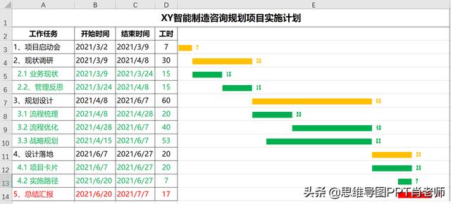 甘特圖的3種制作方法，簡(jiǎn)單高效還能自動(dòng)更新，附模板，轉(zhuǎn)發(fā)（自動(dòng)更新甘特圖制作步驟）