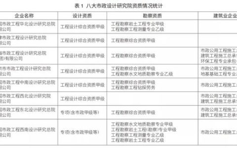 EPC新政下，市政行業(yè)如何做好工程總承包項(xiàng)目？（市政工程epc總承包案例）