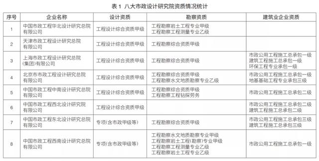 EPC新政下，市政行業(yè)如何做好工程總承包項(xiàng)目？（市政工程epc總承包案例）