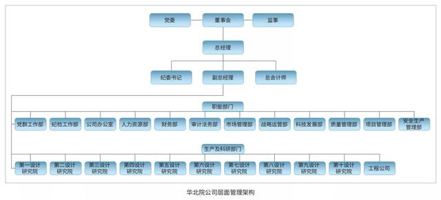 EPC新政下，市政行業(yè)如何做好工程總承包項(xiàng)目？（市政工程epc總承包案例）