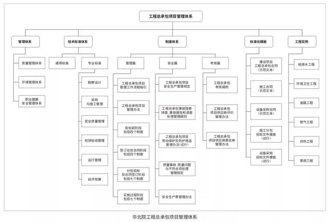 EPC新政下，市政行業(yè)如何做好工程總承包項(xiàng)目？（市政工程epc總承包案例）