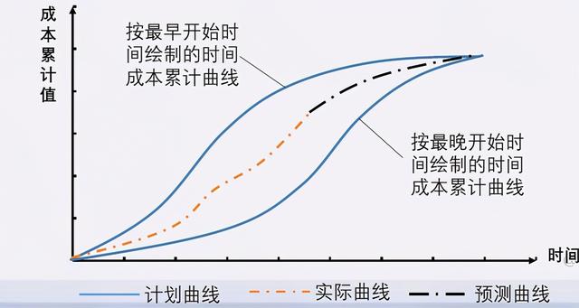 項目實施過程的成本控制五步法（項目成本控制的實施步驟）