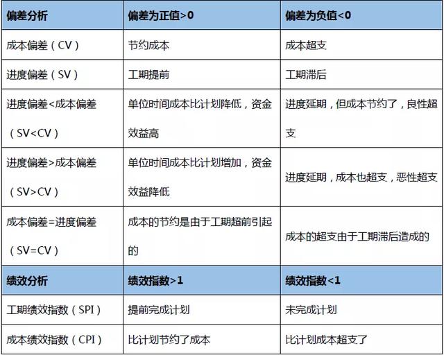 項目實施過程的成本控制五步法（項目成本控制的實施步驟）