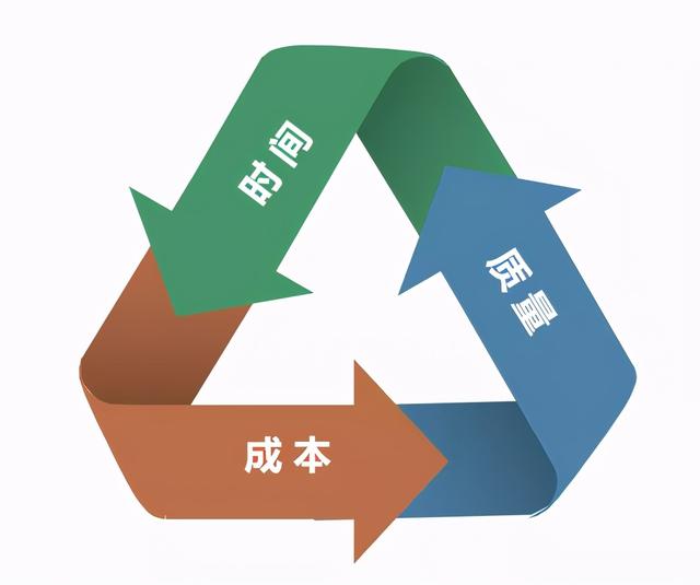 項目實施過程的成本控制五步法（項目成本控制的實施步驟）