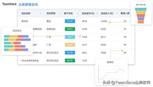 什么是房地產(chǎn)CRM，為什么它很重要？（房地產(chǎn)crm是什么意思）