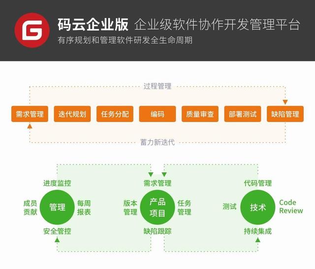 如何高效管理軟件研發(fā)全流程？（研發(fā)項(xiàng)目流程管理軟件）