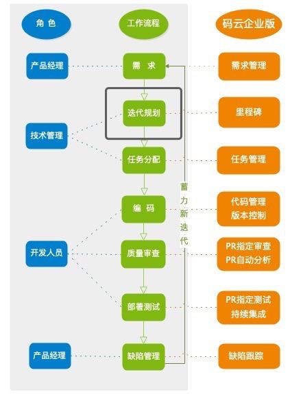 如何高效管理軟件研發(fā)全流程？（研發(fā)項(xiàng)目流程管理軟件）