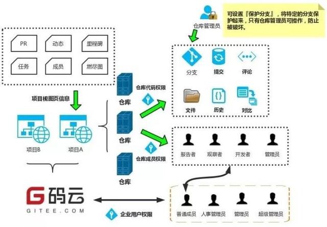 如何高效管理軟件研發(fā)全流程？（研發(fā)項(xiàng)目流程管理軟件）