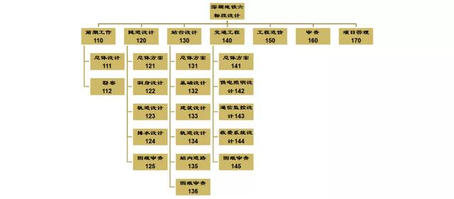 常用的項(xiàng)目管理工具分享，項(xiàng)目經(jīng)理請(qǐng)收藏（項(xiàng)目經(jīng)理 工具）