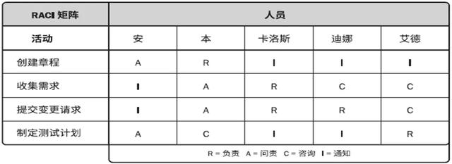 常用的項(xiàng)目管理工具分享，項(xiàng)目經(jīng)理請(qǐng)收藏（項(xiàng)目經(jīng)理 工具）