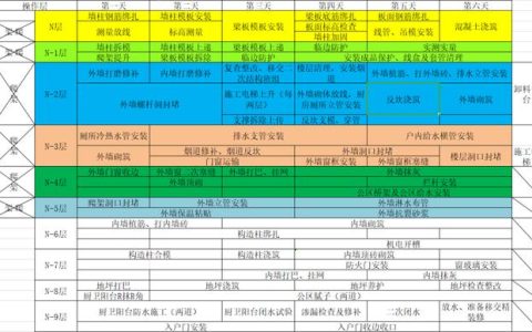 如何穿插提效縮短工期？中建項目示例（施工工藝程序簡單可快速施工縮短工期提前發(fā)揮工程效益）