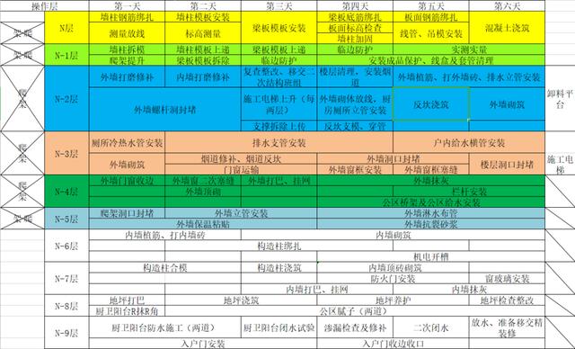 如何穿插提效縮短工期？中建項(xiàng)目示例（施工工藝程序簡(jiǎn)單可快速施工縮短工期提前發(fā)揮工程效益）