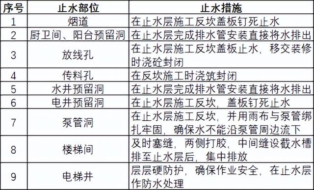 如何穿插提效縮短工期？中建項(xiàng)目示例（施工工藝程序簡(jiǎn)單可快速施工縮短工期提前發(fā)揮工程效益）