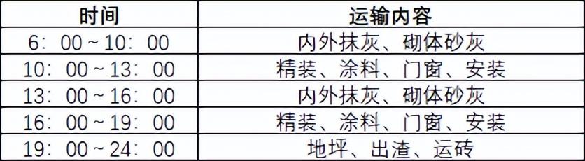 如何穿插提效縮短工期？中建項(xiàng)目示例（施工工藝程序簡(jiǎn)單可快速施工縮短工期提前發(fā)揮工程效益）