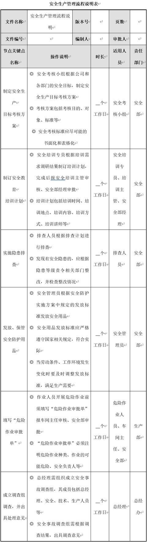 生產安全管理6大流程設計及說明，建議收藏（生產安全管理基本方案與流程）