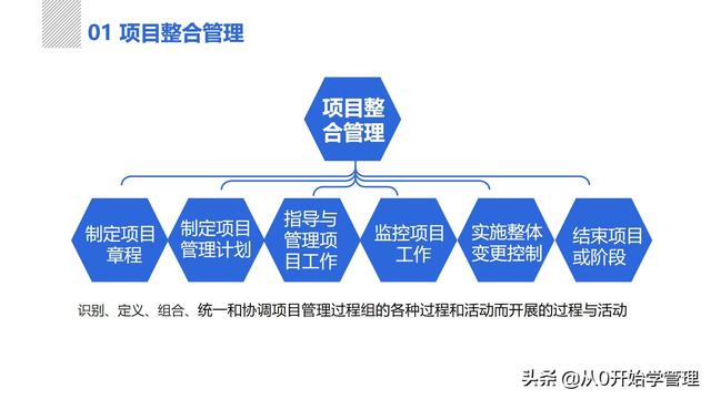 管理者必備管理工具：項(xiàng)目管理十大知識(shí)領(lǐng)域，完整版PPT（項(xiàng)目管理的主要工具）