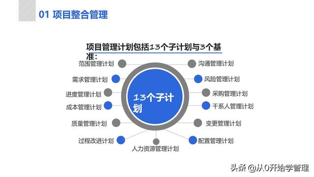 管理者必備管理工具：項(xiàng)目管理十大知識(shí)領(lǐng)域，完整版PPT（項(xiàng)目管理的主要工具）