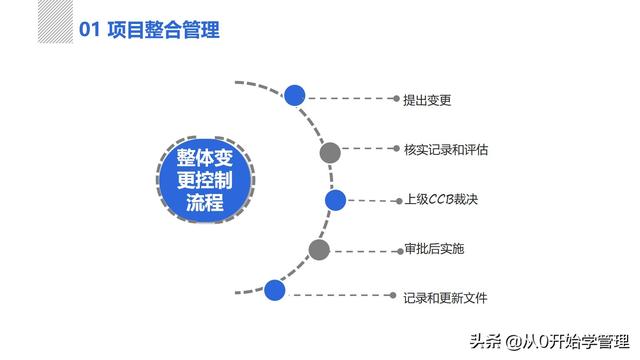 管理者必備管理工具：項(xiàng)目管理十大知識(shí)領(lǐng)域，完整版PPT（項(xiàng)目管理的主要工具）