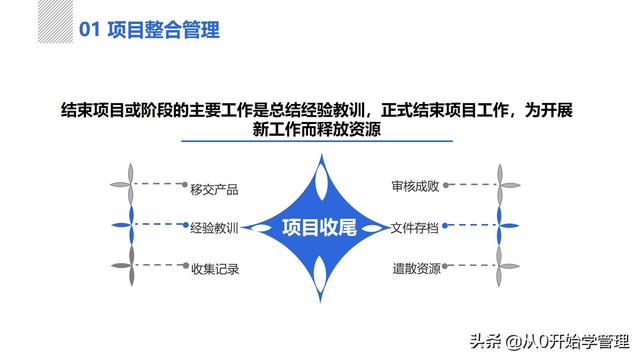 管理者必備管理工具：項(xiàng)目管理十大知識(shí)領(lǐng)域，完整版PPT（項(xiàng)目管理的主要工具）