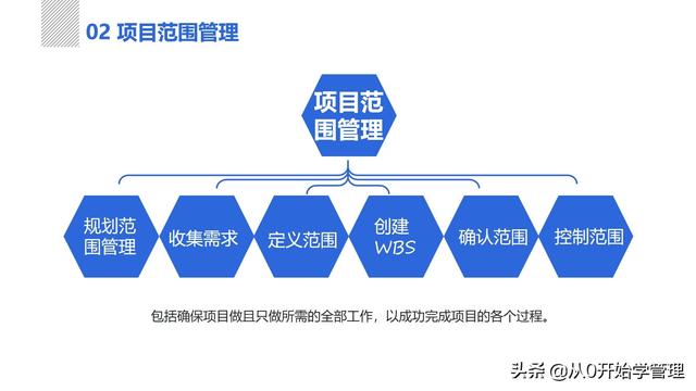 管理者必備管理工具：項(xiàng)目管理十大知識(shí)領(lǐng)域，完整版PPT（項(xiàng)目管理的主要工具）