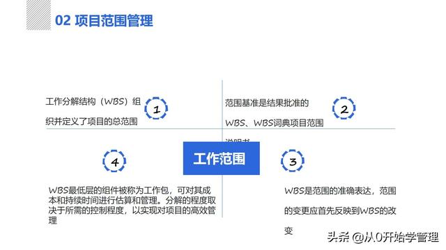 管理者必備管理工具：項(xiàng)目管理十大知識(shí)領(lǐng)域，完整版PPT（項(xiàng)目管理的主要工具）