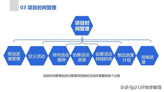 管理者必備管理工具：項(xiàng)目管理十大知識(shí)領(lǐng)域，完整版PPT（項(xiàng)目管理的主要工具）