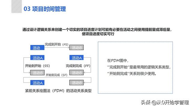管理者必備管理工具：項(xiàng)目管理十大知識(shí)領(lǐng)域，完整版PPT（項(xiàng)目管理的主要工具）