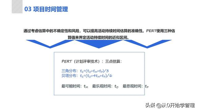 管理者必備管理工具：項(xiàng)目管理十大知識(shí)領(lǐng)域，完整版PPT（項(xiàng)目管理的主要工具）