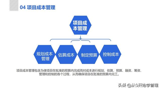 管理者必備管理工具：項(xiàng)目管理十大知識(shí)領(lǐng)域，完整版PPT（項(xiàng)目管理的主要工具）